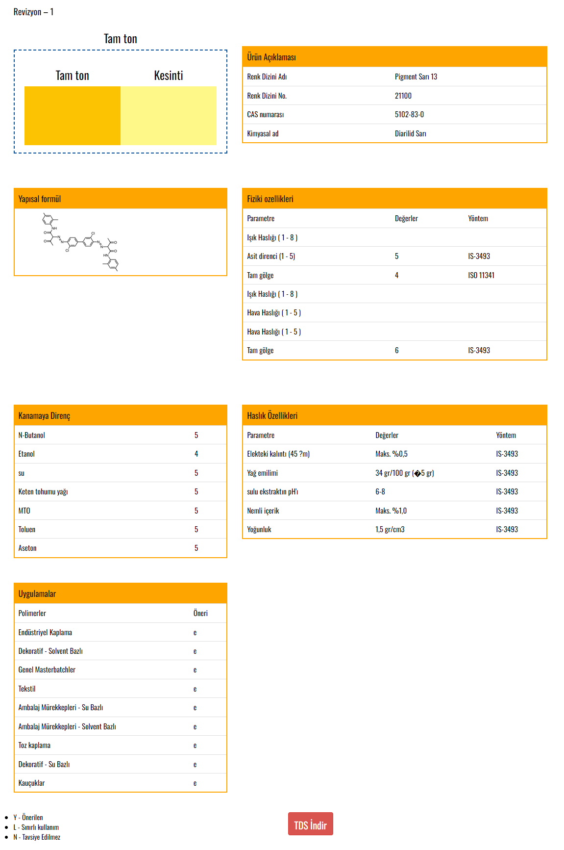 VOXCO PIGMENT SARI 13 GRX-OP